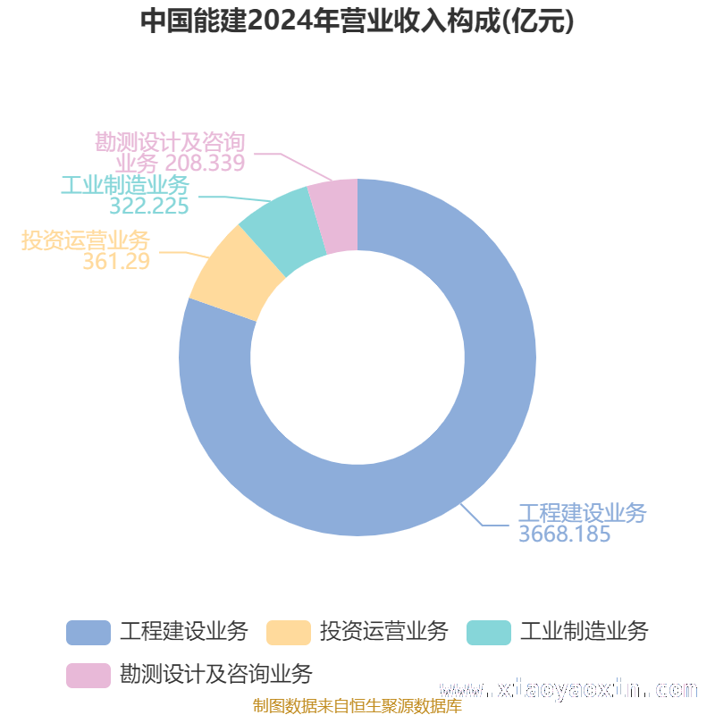中国能建财务指标解读：机遇与挑战并存