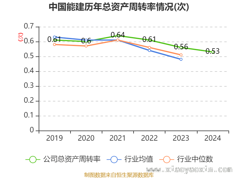 中国能建财务指标解读：机遇与挑战并存