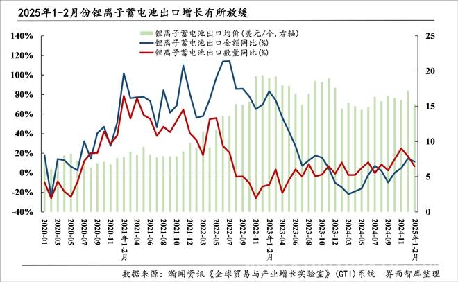 电动载人汽车出口改善，“新三样”出口格局大洗牌！ “新三样”出口环境收紧，国内产业升级箭在弦上