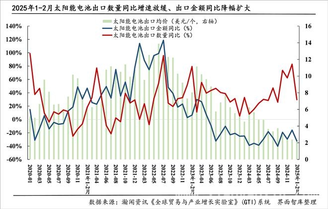 电动载人汽车出口改善，“新三样”出口格局大洗牌！ “新三样”出口环境收紧，国内产业升级箭在弦上