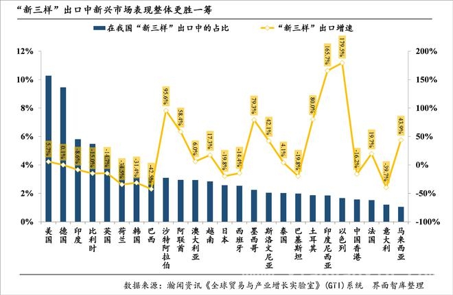 电动载人汽车出口改善，“新三样”出口格局大洗牌！ “新三样”出口环境收紧，国内产业升级箭在弦上