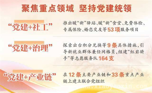 重庆创新模式：从关爱骑手到产业升级的多元探索，重庆多举措关爱新就业群体，推动城市治理与产业发展