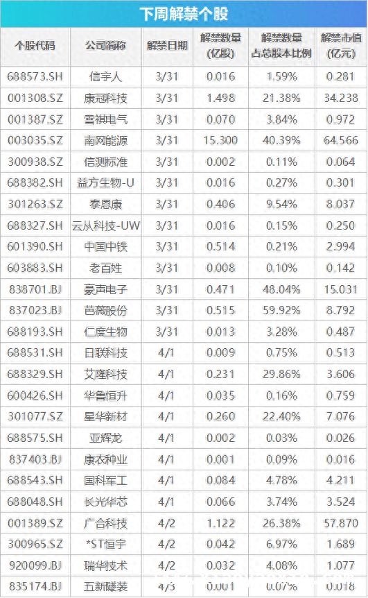 聚焦下周财经动态：多项重要数据与事件来袭，3月PMI数据将揭晓，下周财经市场波澜再起