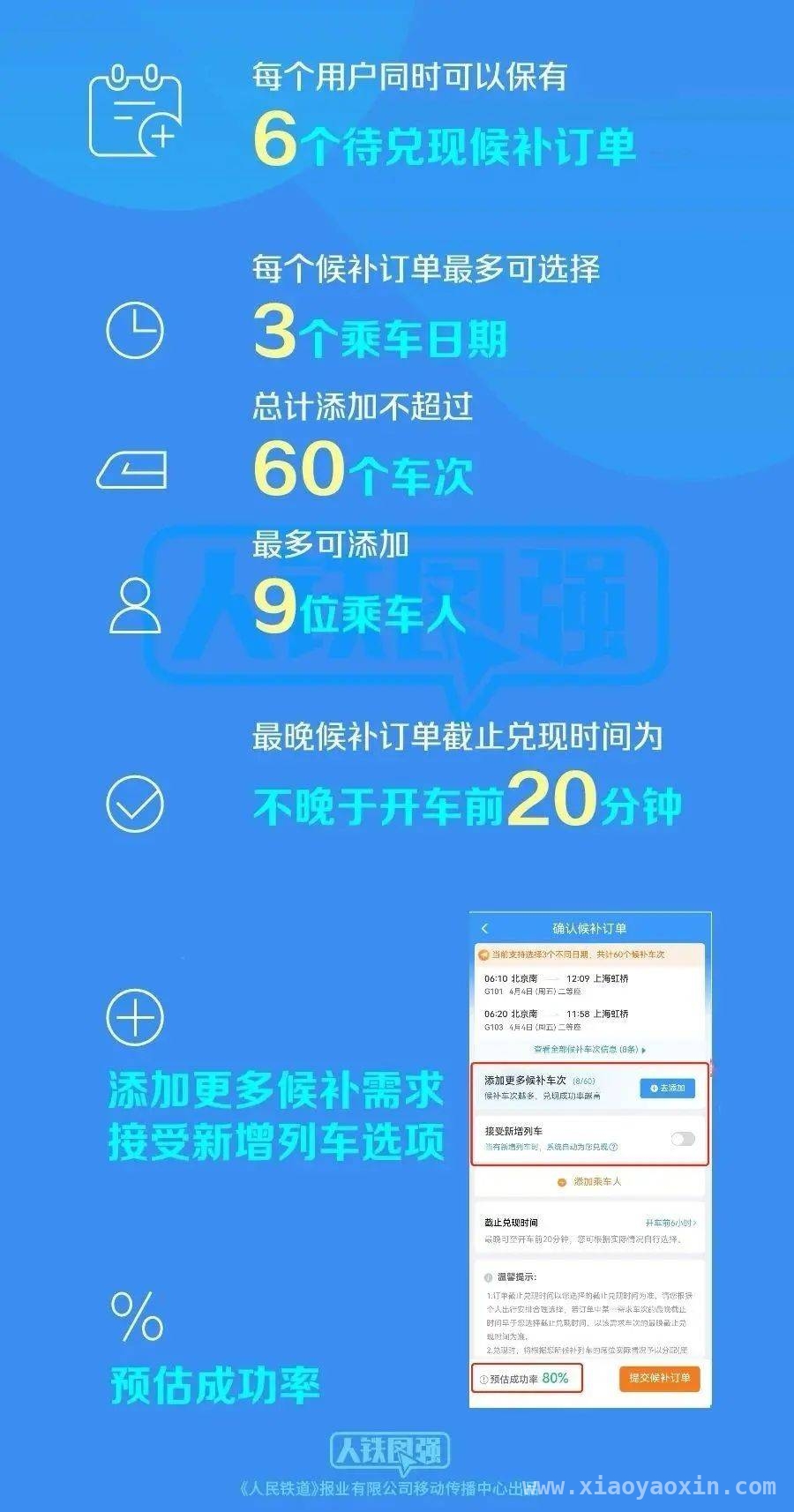 清明火车票开售，官方“捡漏”秘籍快收藏！