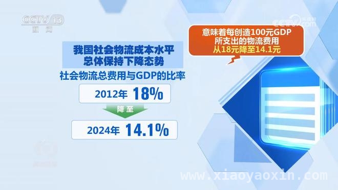 物流成本攻坚：推动全国统一大市场迈向新高度