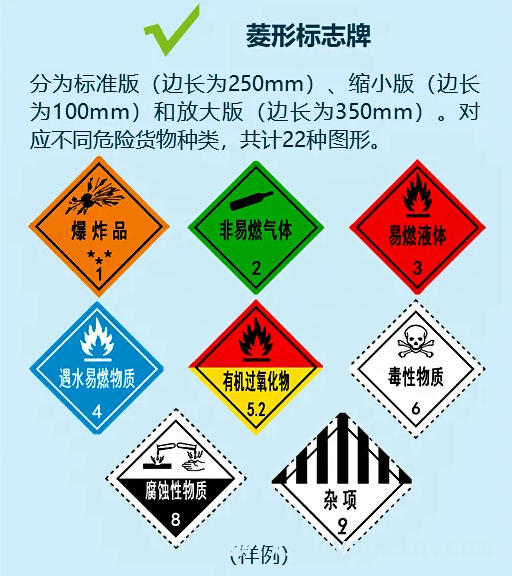 4月新规大揭秘！市场、交通、标准领域政策齐落地 4月起，市场监管、交通等部门多项新规正式施行