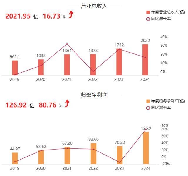 长城汽车2024：业绩新高背后的机遇与挑战
