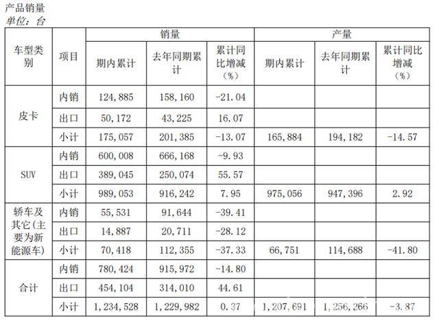 长城汽车2024：业绩新高背后的机遇与挑战