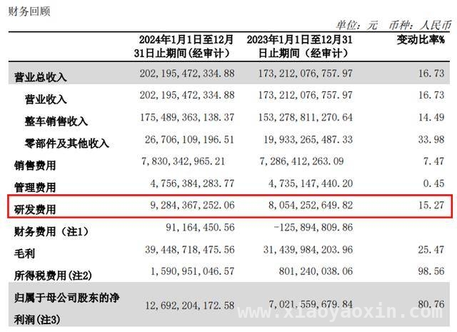 长城汽车2024：业绩新高背后的机遇与挑战