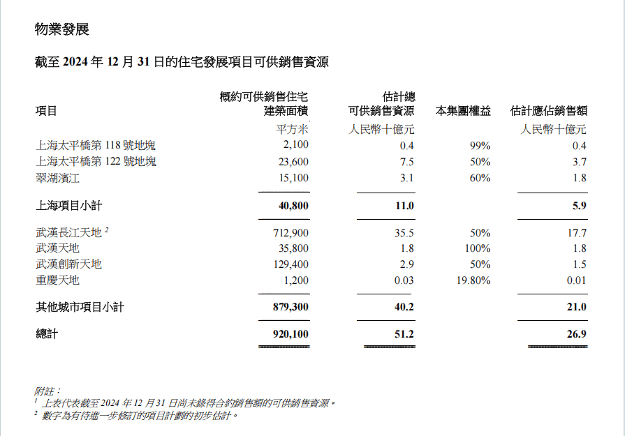 瑞安房地产2024：在不确定性中寻找发展新路径