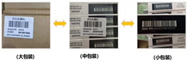 揭秘药品追溯码：守护医保药品安全的密码