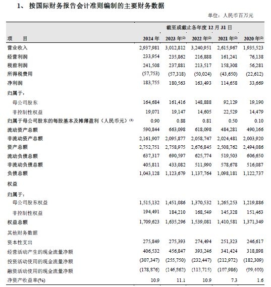 2024年中国石油：降本增效显实力，绿色发展正当时