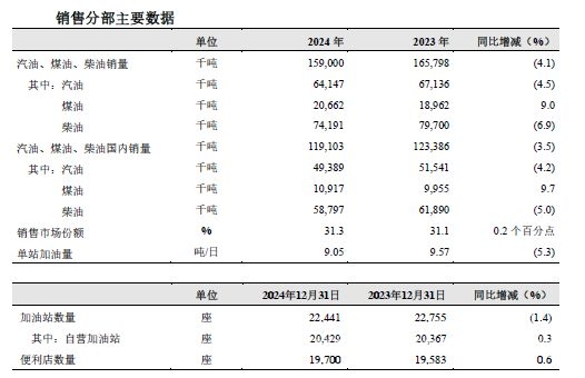 2024年中国石油：降本增效显实力，绿色发展正当时
