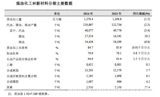 2024年中国石油：降本增效显实力，绿色发展正当时