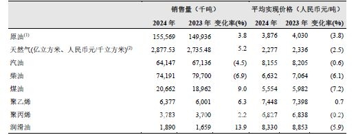 2024年中国石油：降本增效显实力，绿色发展正当时