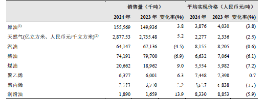 解析中国石油2024年报：传统业务与新能源业务的双向奔赴 中国石油2024年报：传统主业稳固，新能源转型加速前行