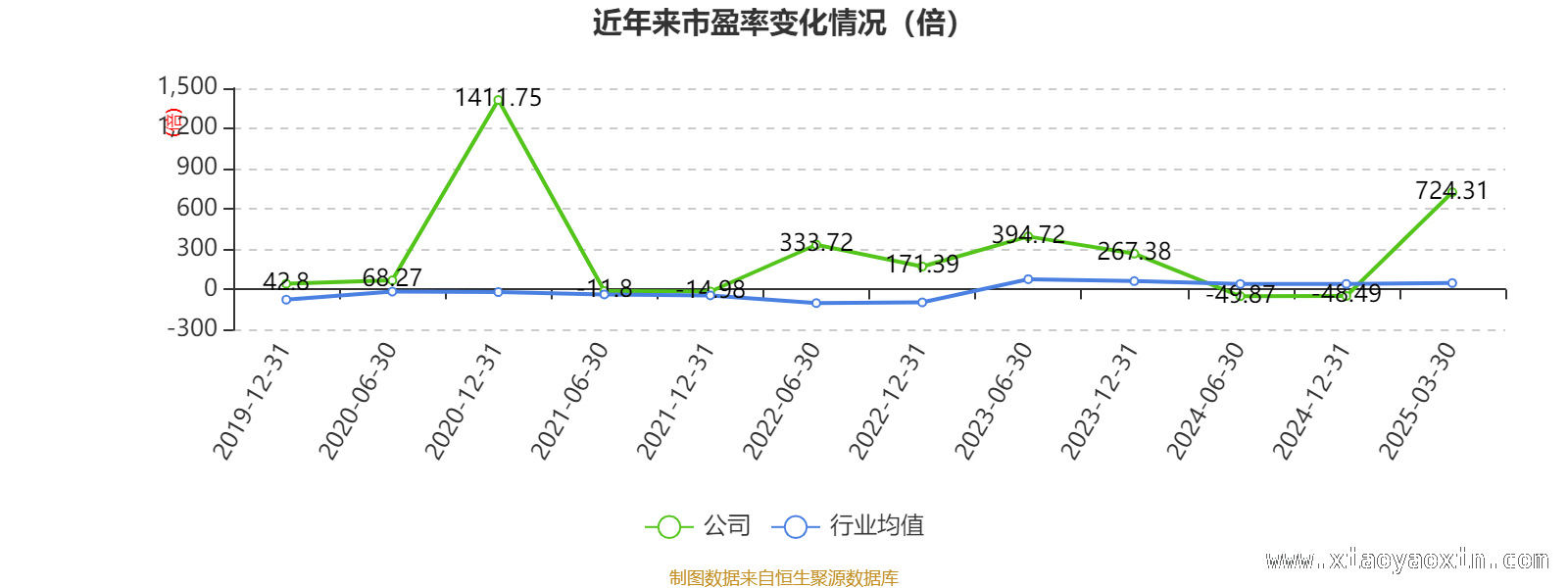 透视航天科技：负债变化与经营成果分析