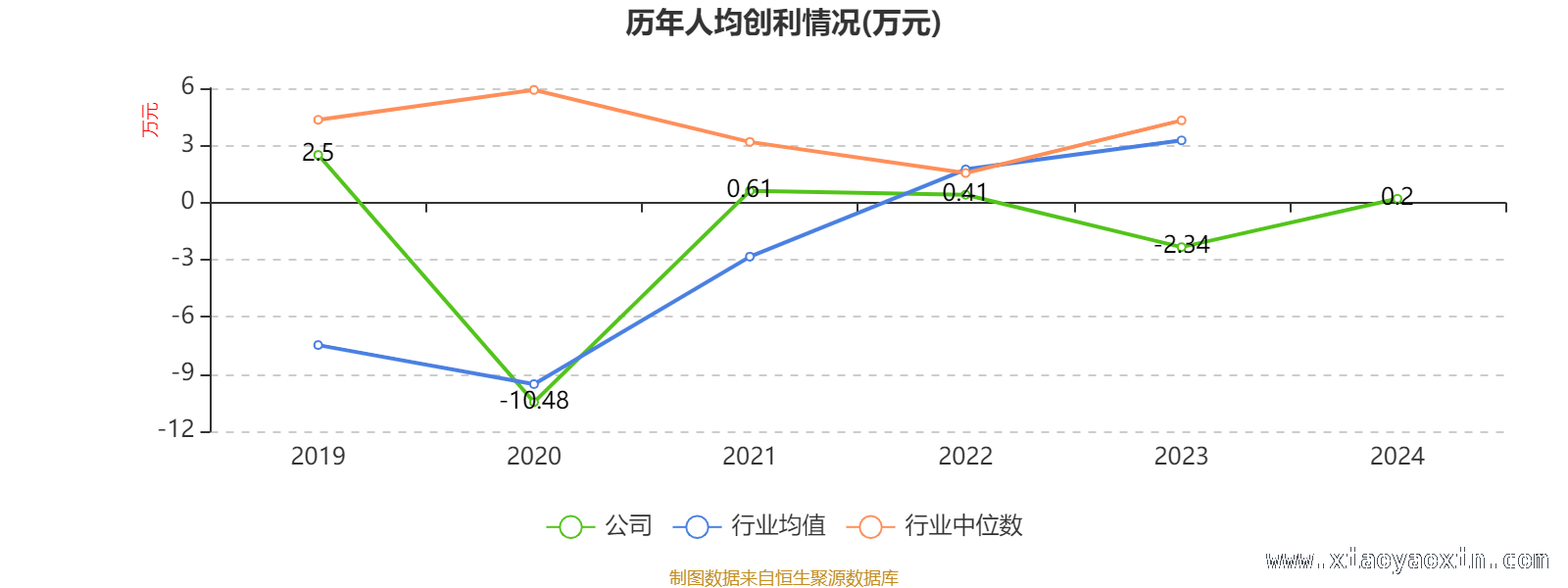 透视航天科技：负债变化与经营成果分析