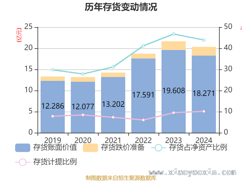 透视航天科技：负债变化与经营成果分析