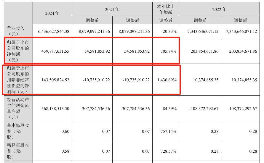 西子洁能：余热锅炉龙头海外订单创新高，新能源板块发力，西子洁能：余热利用显身手，新能源领域谋新篇