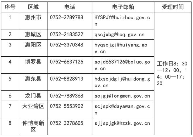惠州重奖举报“校园餐”违法，守护学生“舌尖安全” 最高奖6000元！惠州鼓励举报“校园餐”违法行为
