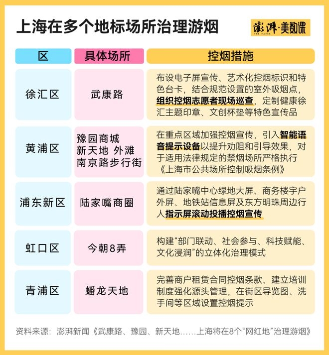 上海对“游烟”亮剑，能否引领全国新风尚？ “游烟”危害大，上海出手治理引关注