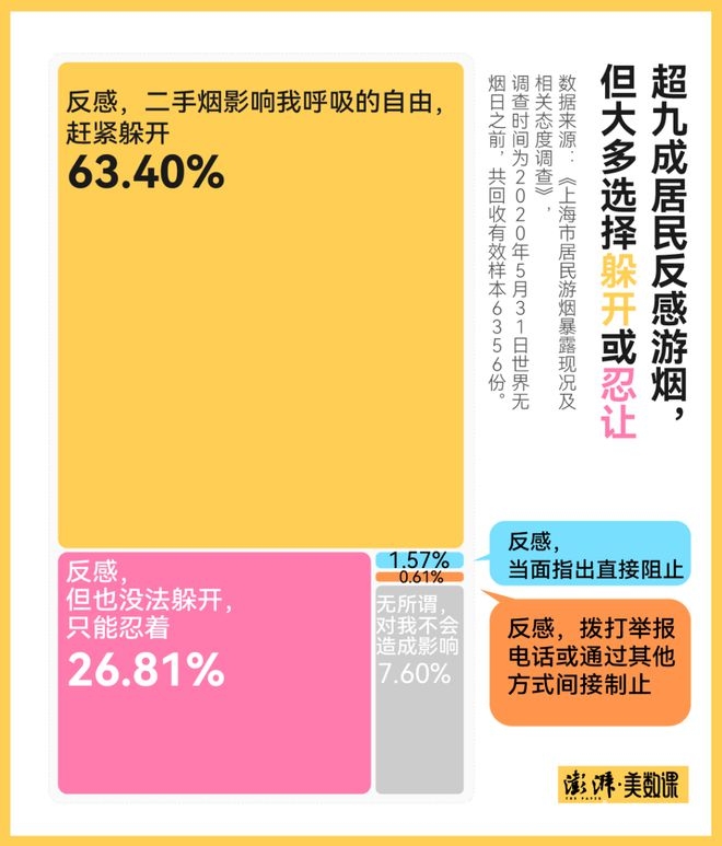 上海对“游烟”亮剑，能否引领全国新风尚？ “游烟”危害大，上海出手治理引关注