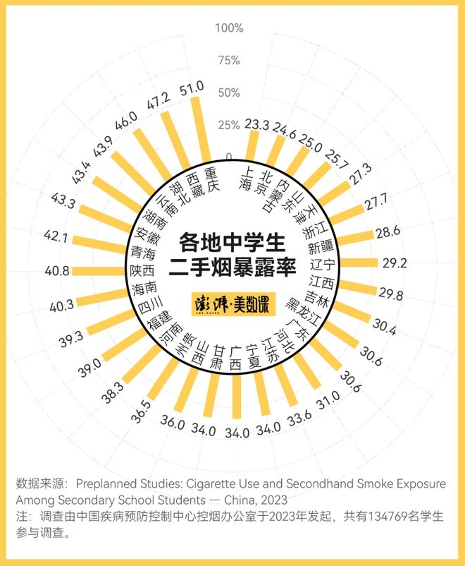 上海对“游烟”亮剑，能否引领全国新风尚？ “游烟”危害大，上海出手治理引关注
