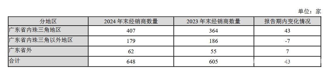 2. 燕塘乳业2024年营收利润双降，未来能否突出重围？ 3. 解析燕塘乳业2024年年报：市场困境与突围策略