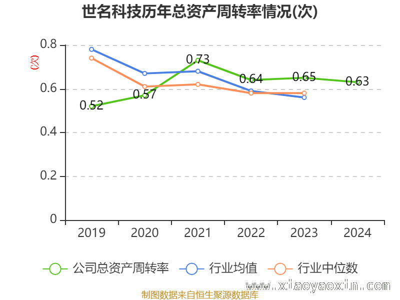 从财务指标看世名科技的发展潜力，世名科技财务状况解读，市场前景待察