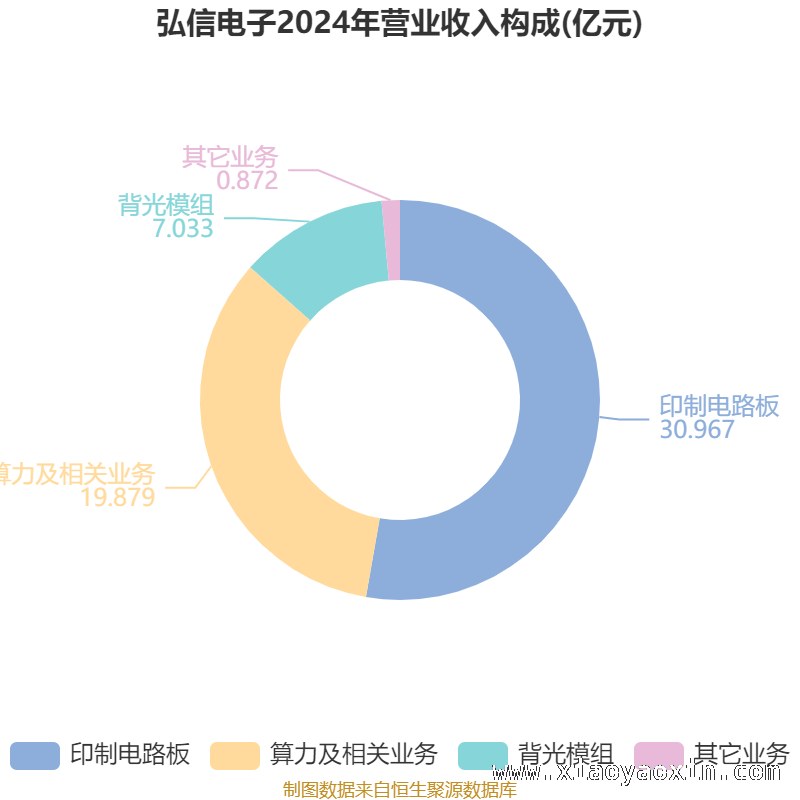 弘信电子：高市盈率下的财务状况与股东变化，剖析弘信电子2024年财务数据，洞察未来走向