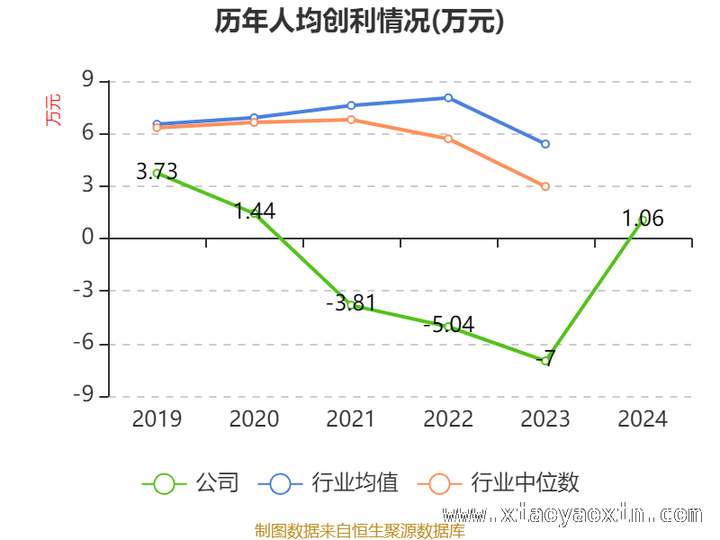 弘信电子：高市盈率下的财务状况与股东变化，剖析弘信电子2024年财务数据，洞察未来走向