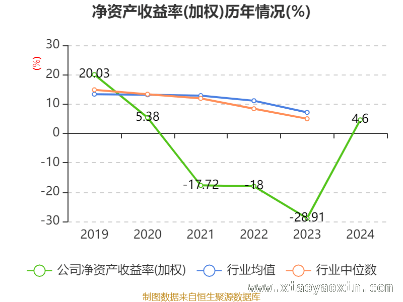 弘信电子：高市盈率下的财务状况与股东变化，剖析弘信电子2024年财务数据，洞察未来走向