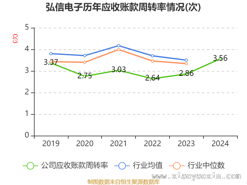 弘信电子：高市盈率下的财务状况与股东变化，剖析弘信电子2024年财务数据，洞察未来走向