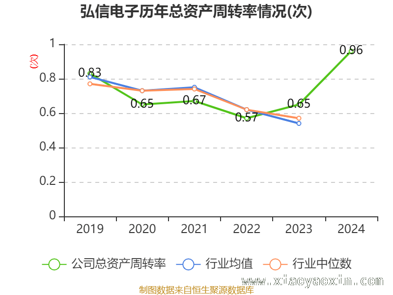 弘信电子：高市盈率下的财务状况与股东变化，剖析弘信电子2024年财务数据，洞察未来走向
