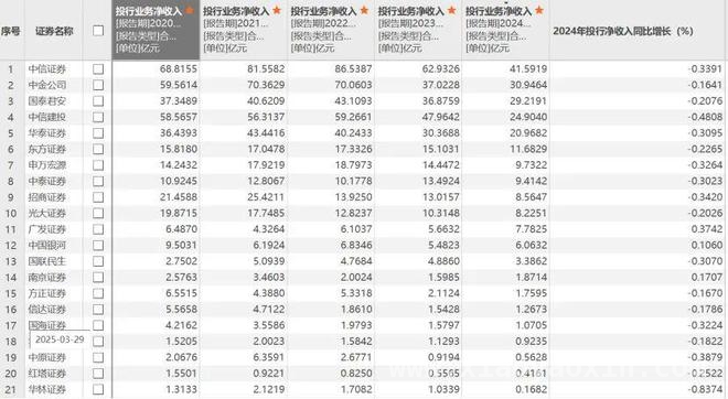 监管风暴下：六家券商投行被罚，投行业务缩水成定局？ 严监管下券商投行困境：六家被罚，投行业务寒冬来袭！