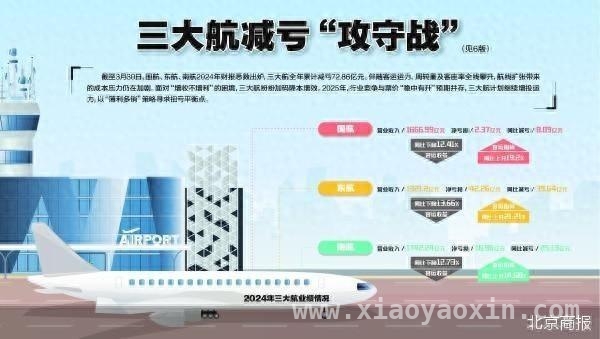 从三大航2024财报看行业走向，2025年客运市场充满变数