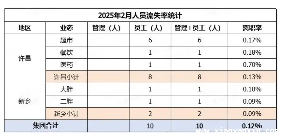 惊爆！胖东来工资表曝光，员工待遇羡煞旁人！