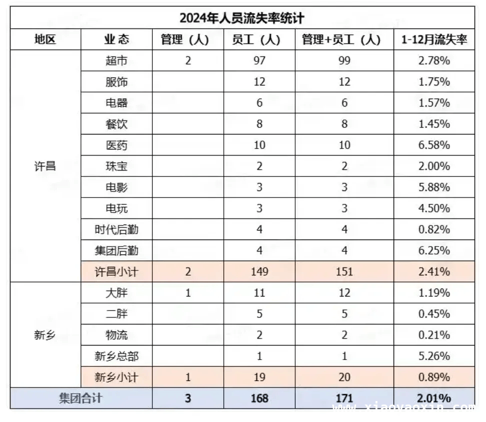 惊爆！胖东来工资表曝光，员工待遇羡煞旁人！