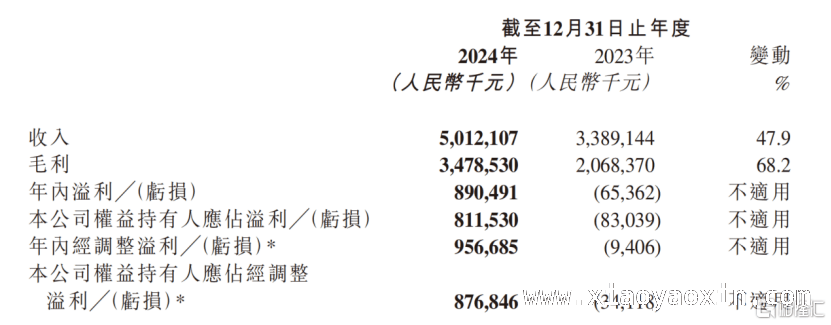心动公司：自研与平台双轮驱动，抓住游戏行业机遇