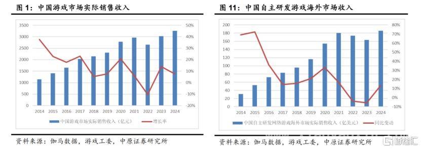 心动公司：自研与平台双轮驱动，抓住游戏行业机遇