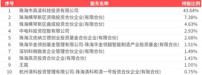 2024年高凌信息业绩不佳，年报数据尽显困境 高凌信息2024年年报出炉，多项指标下滑引关注