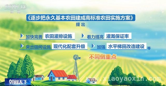 聚焦！永久基本农田建成高标准农田实施方案亮点揭秘