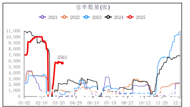 尿素价格涨至高位，中下游畏高，后市走向成谜！