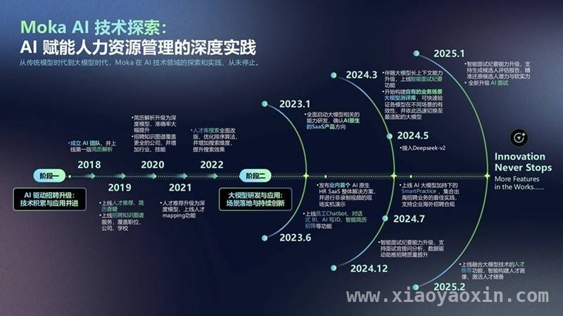 七载深耕，Moka AI招聘解决方案引领行业变革