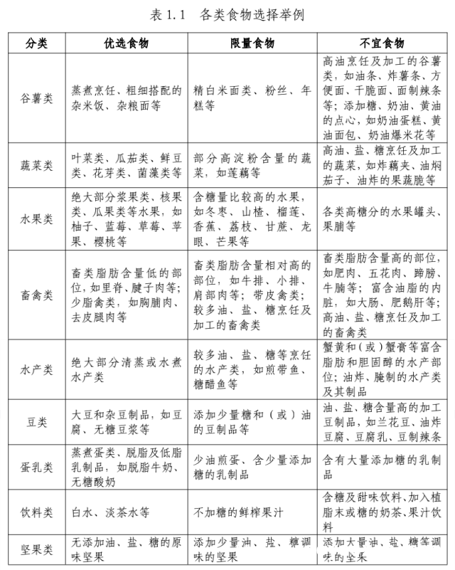 保持体重稳定更易长寿，国家版减肥秘籍大公开，想活到90岁？体重稳定+国家版减肥指南是关键！