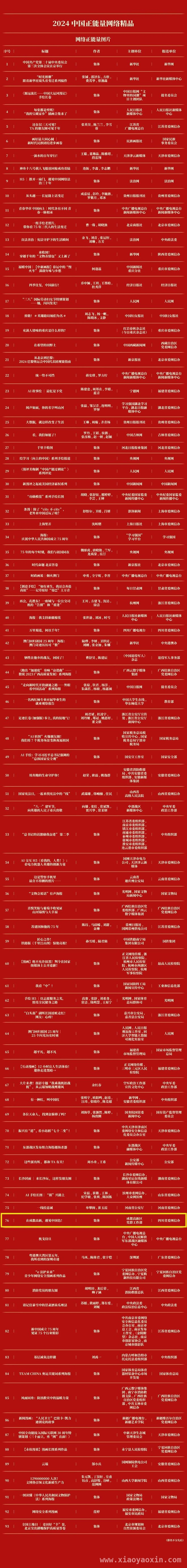 恭喜！成都高新区作品获评2024中国正能量网络精品