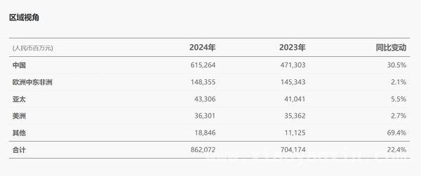 从2024年报看华为实力，2025生态繁荣值得期待 华为2024年营收与研发双高，2025聚焦质量与生态建设