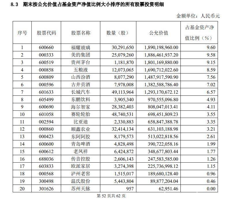 易方达基金年报透露投资新动向，白酒投资价值显现 易方达消费行业年报：布局调整，做多中国内需正当时