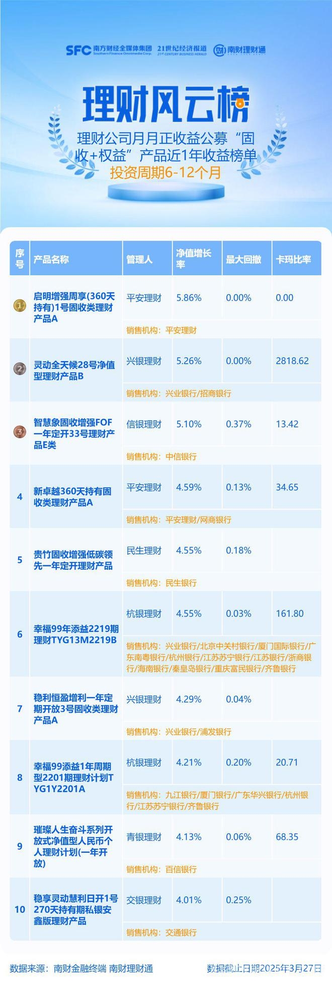 理财新发现：6 – 12个月公募“固收+权益”产品收益揭秘，理财风向标：6 – 12个月公募“固收+权益”产品的收益密码